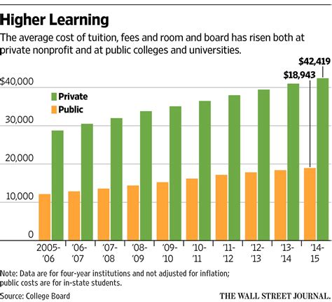 golden state college tuition fee